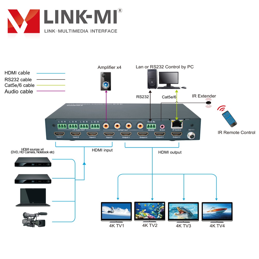 LINK-MI 4X4 HDMI Ʈ ġ (Ƴα SPDIF ..